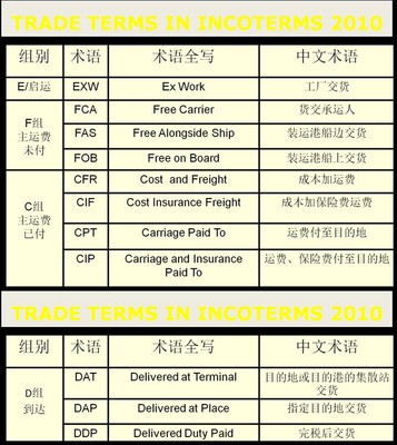 FOB發貨人要承擔哪些費用？詳盡解析國際船舶運輸中的成本責任